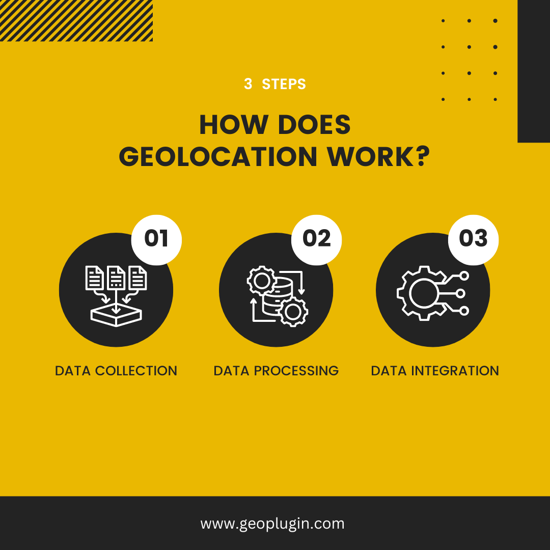 What Is Geolocation | Geoplugin