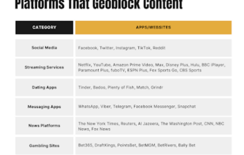 Screenshot_20240822_075327_comgboxcomgoogleandroidappsdocs - GeoPlugin - Resources Image showing famous platforms that geoblock content in certain regions.