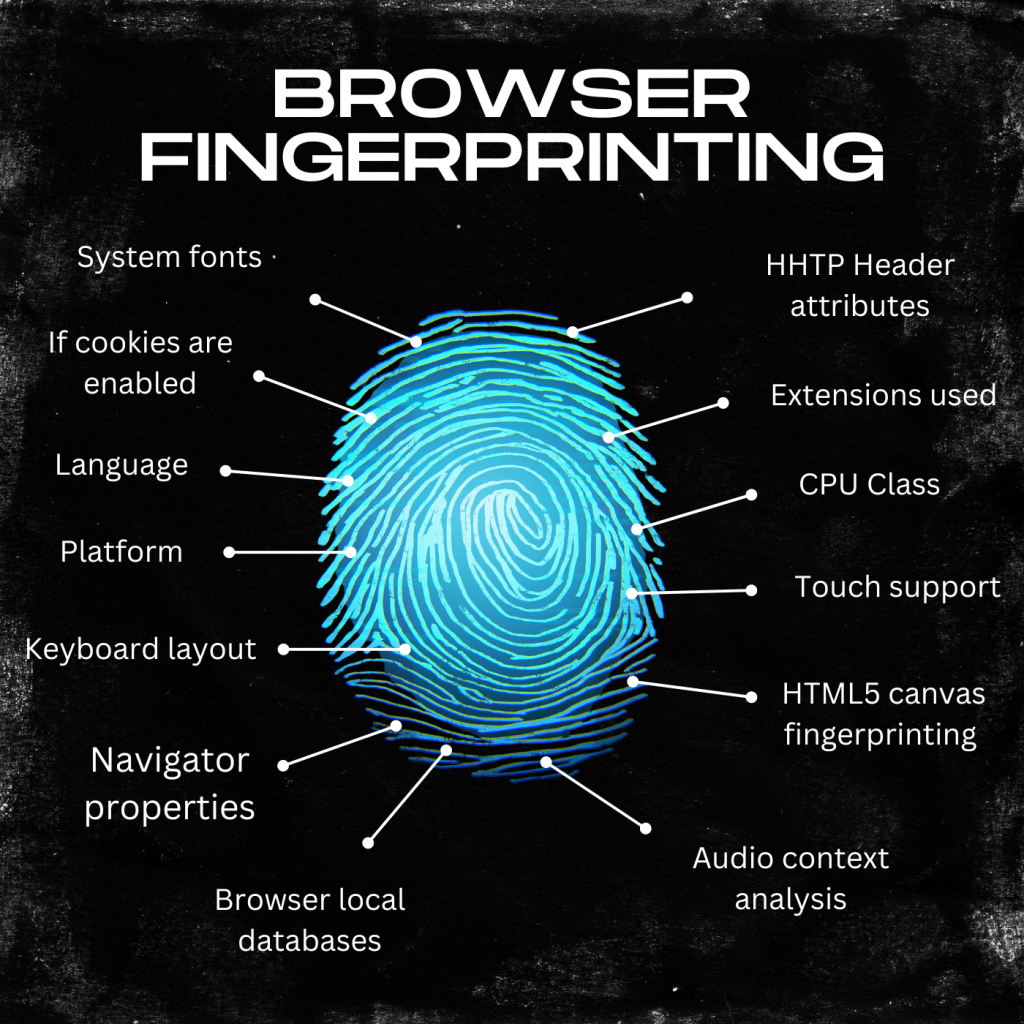 fingerprinting - GeoPlugin - Resources A diagram showing elements used in browser fingerprinting.